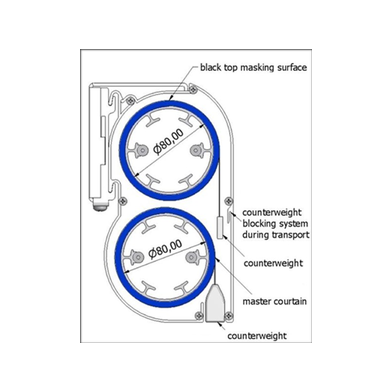 Multiformat lateral section